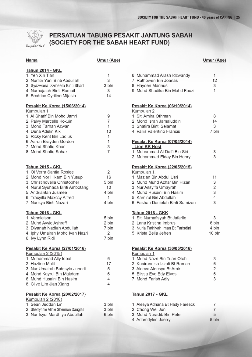 Publication Sheet