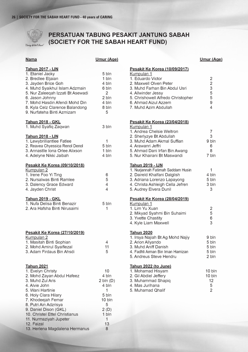 Publication Sheet